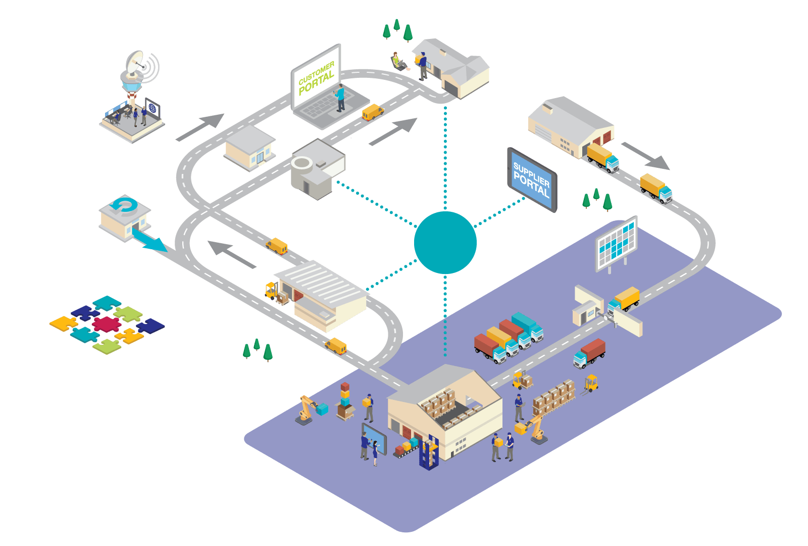 Building a better, smarter supply chain Building a better, smarter supply chain